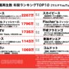 YouTube動画再生数ランキング　2位「Fischer's-フィッシャーズ」、1位は？：年間TOP10