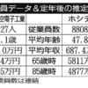 日本航空電子工業×ホシデン EV時代を支えるコネクター大手を比較｜日刊ゲンダイDIGITA